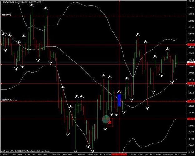 Euro fractal trading system
