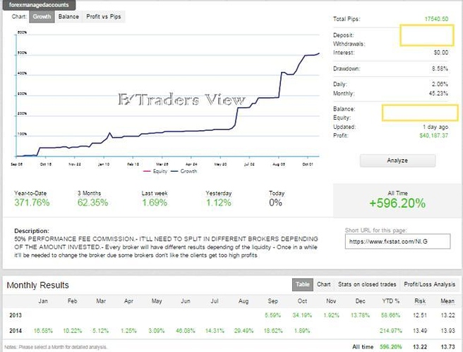 Forex trading changed my life