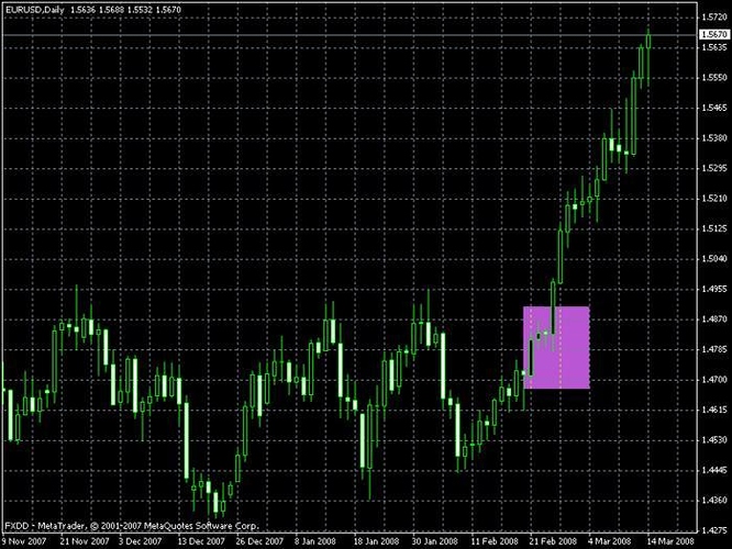 V formation forex
