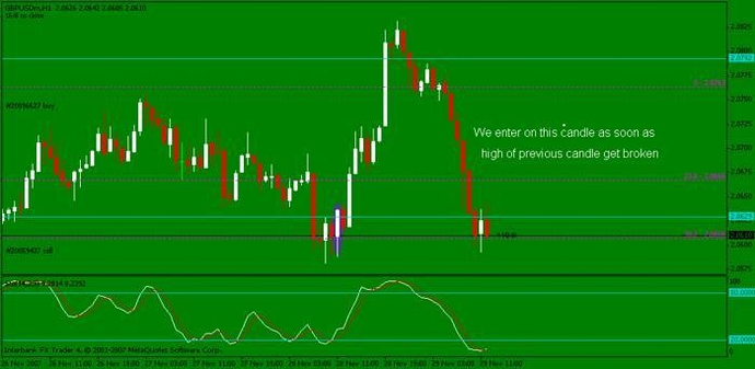 V formation trading