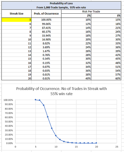 500 compounding in forex trading