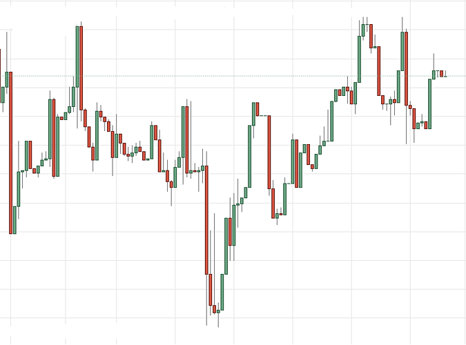 3 ducks forex method
