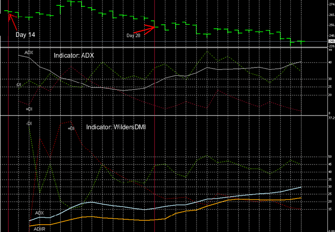 Forex adxr