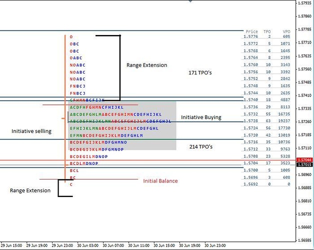 Forex technical analysis basics you need to know