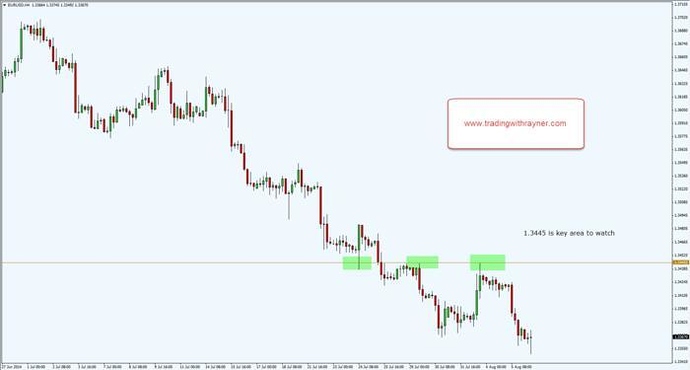 Fartist forex