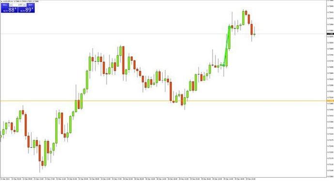 Forex z pattern