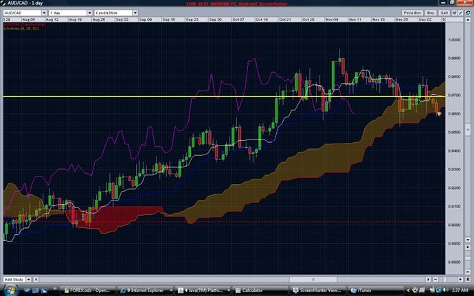 Simple effective forex system