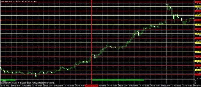 Forex triple b forum