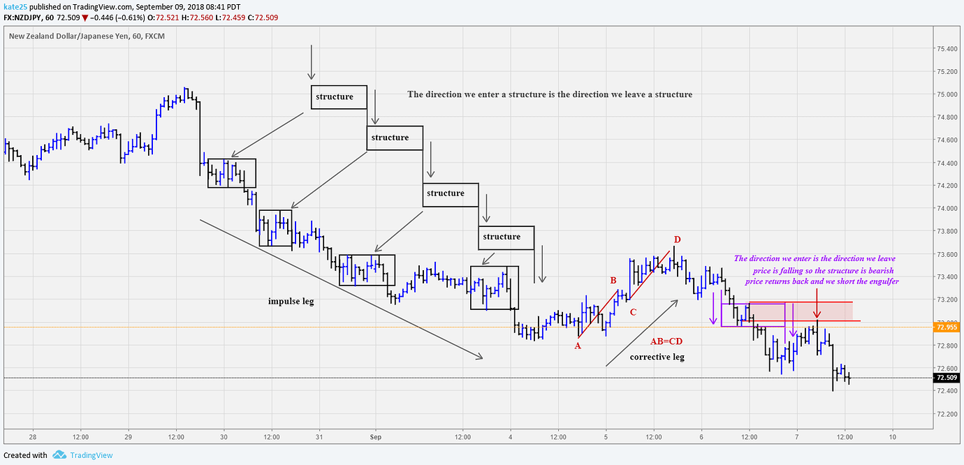 Understanding supply and demand Trading Discussion Forum