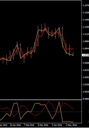 Best forex forums