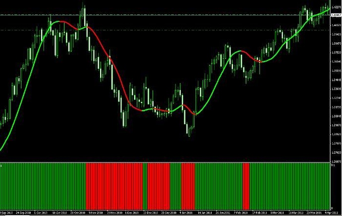 Bcee forex