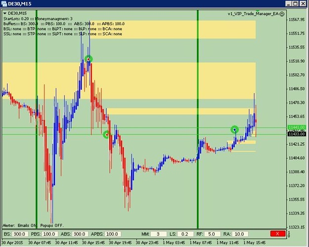 Pure price action trading system