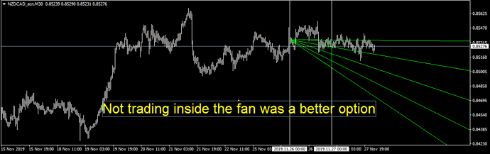 Newscats a news categorization and trading system