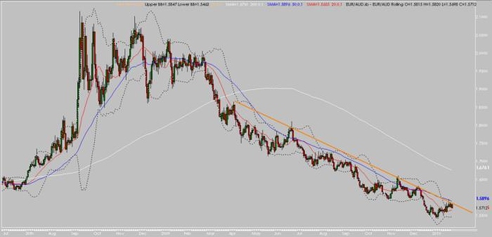 Bollinger bands pipes