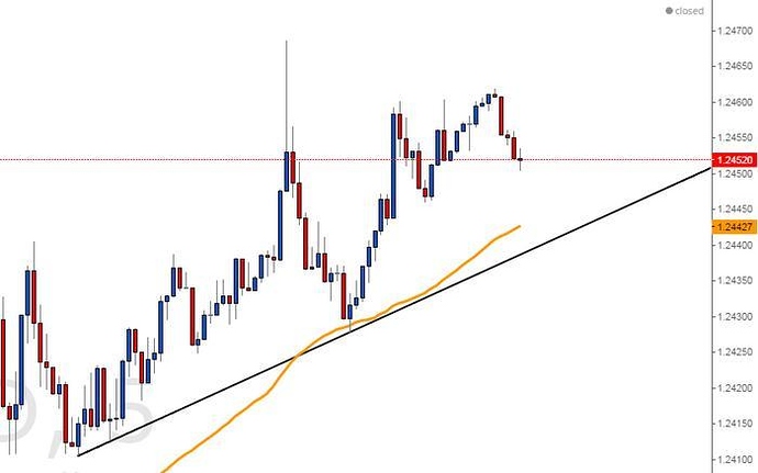 3 duck's trading system indicator