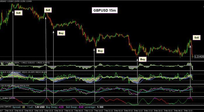 Tattorn Oscillator Swing Trading Indicator Free Forex Trading - 