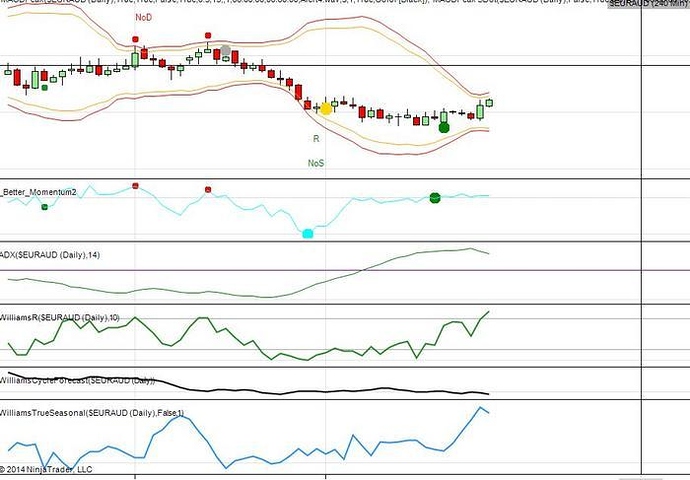 Forex predictive analytics