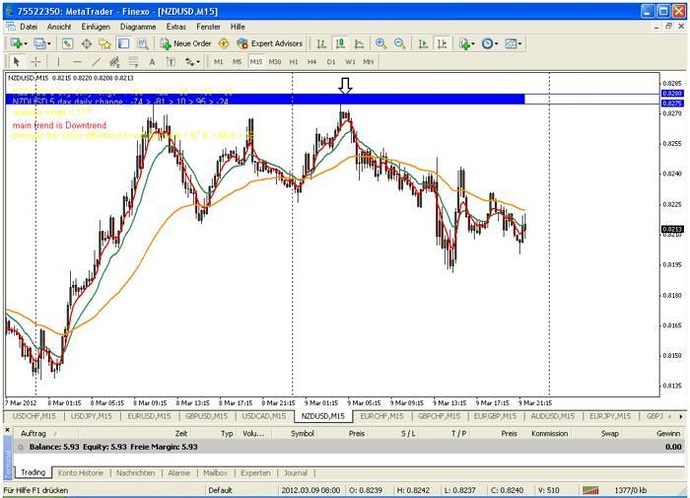 Dfa forex