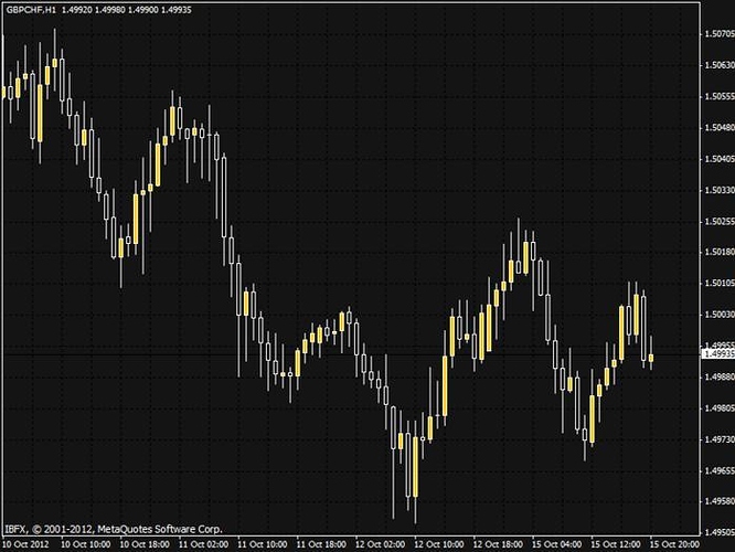 Alpari forex forum