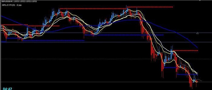 3 ducks forex