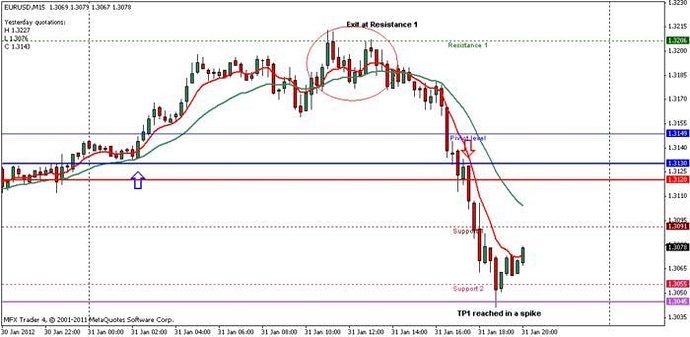 Forex buy side and sell side babypips