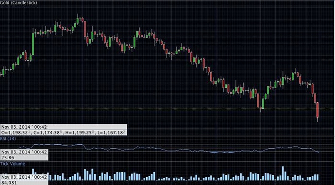 Forex change
