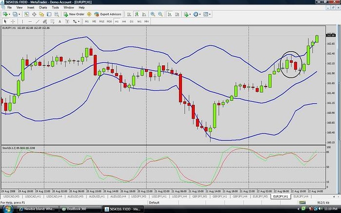 Forex trading discussion