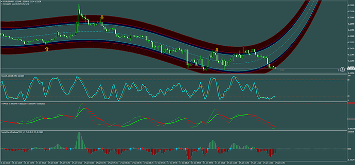 Backtesting trading strategies free