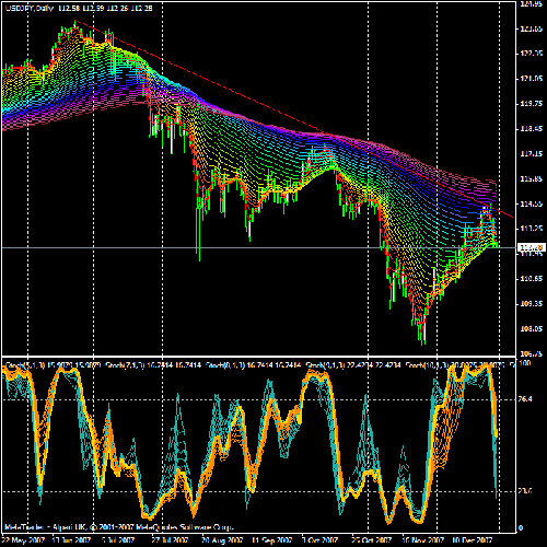 Forex trading strategies babypips
