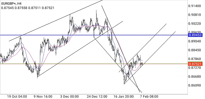 Forex traders glasgow