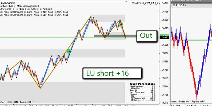 Pure price action trading system