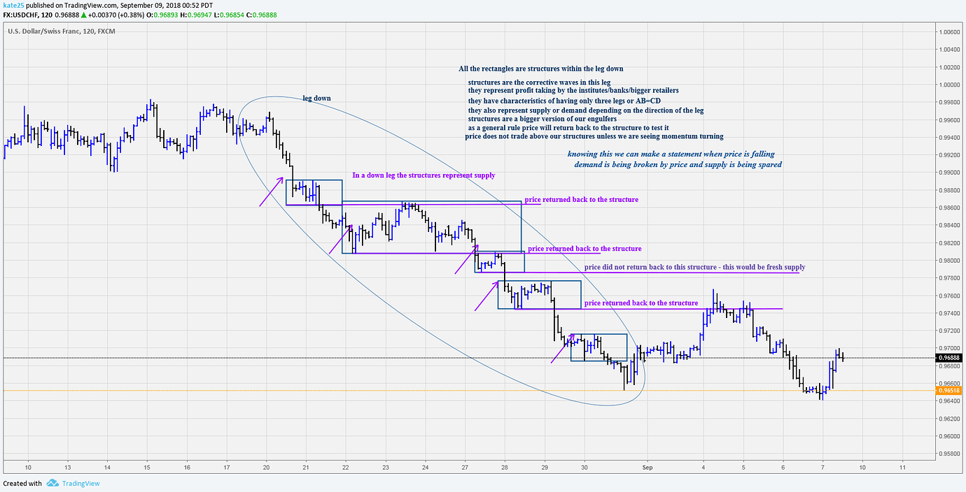Understanding supply and demand Trading Discussion Forum
