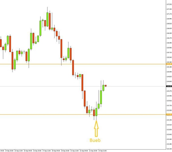 Babypips forex price action