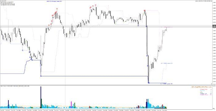 Quharvo Quantum Harmonics Volume Supply Demand Fibo - 