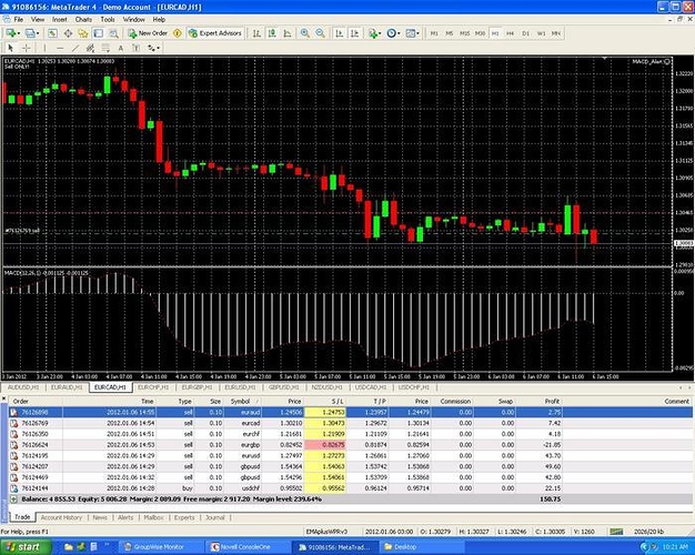 Macd trading system pdf
