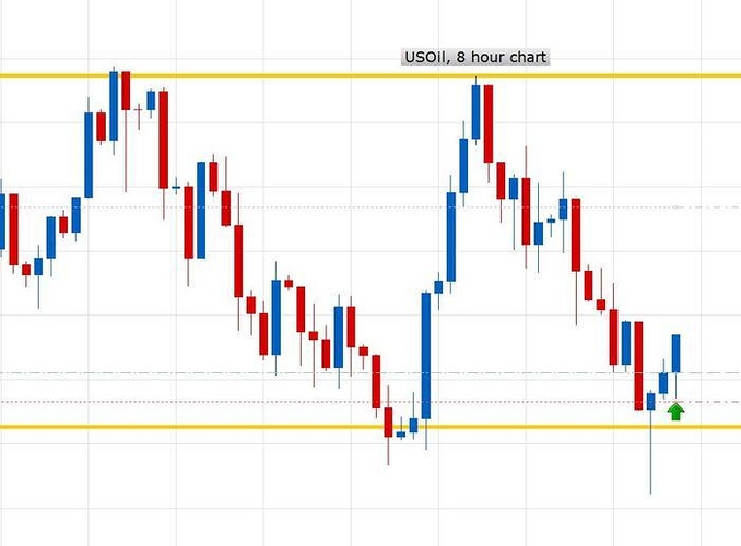 Babypips forex price action