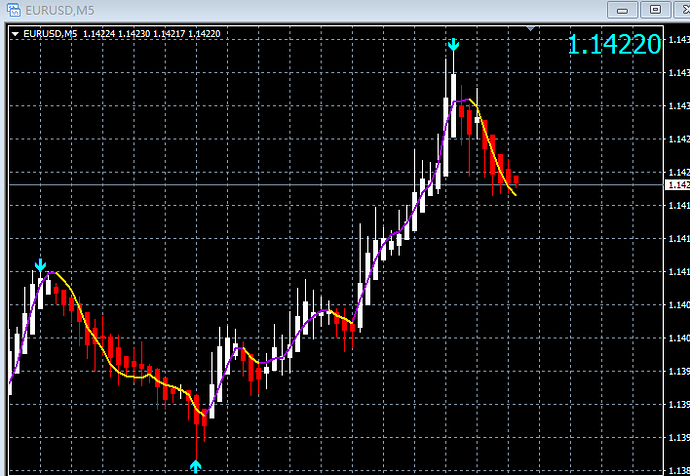 Babypips binary options