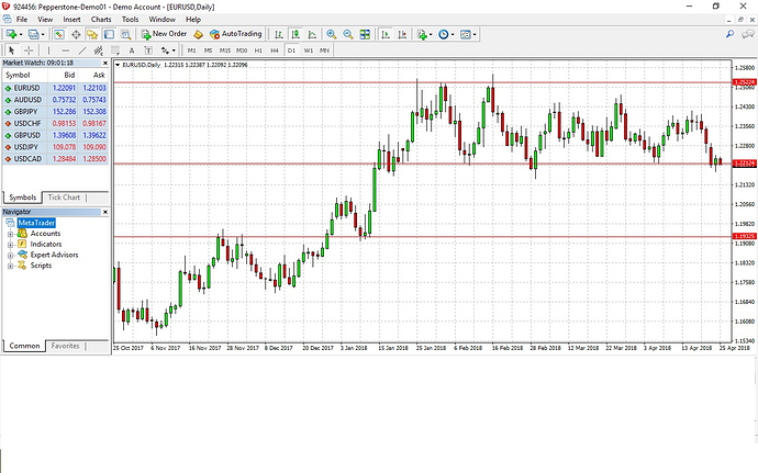 Babypips forex beginner яндекс деньги комиссия мтс