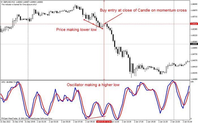 High probability forex system