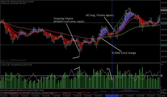 Mad scalper trading system
