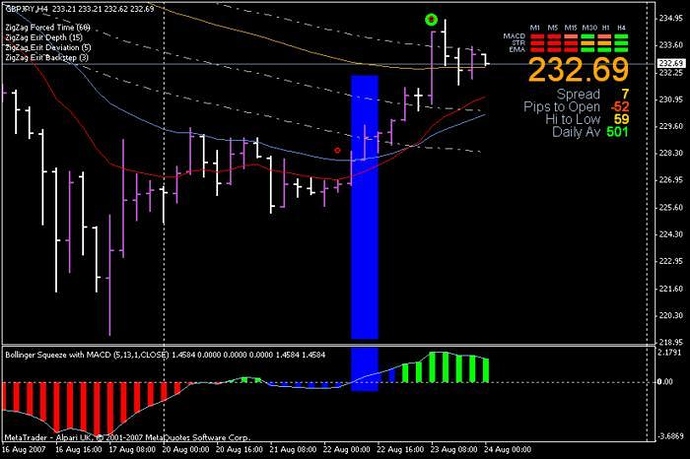 4hr forex system