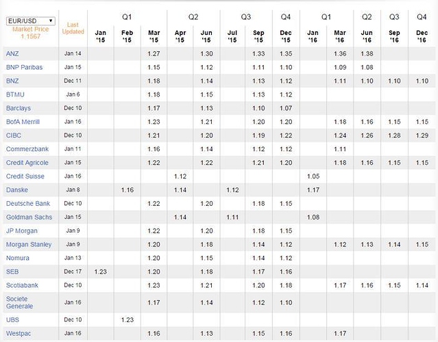 Long position vs short position forex