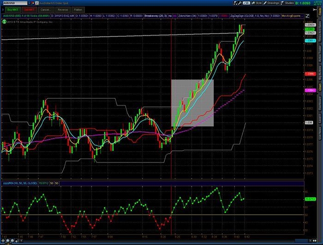 Amazing forex system