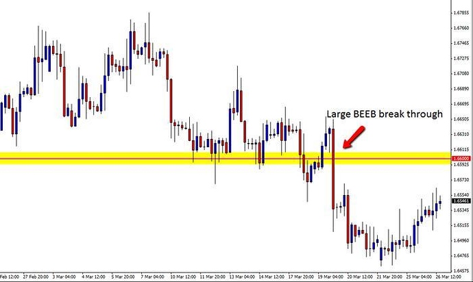 Forex ace system