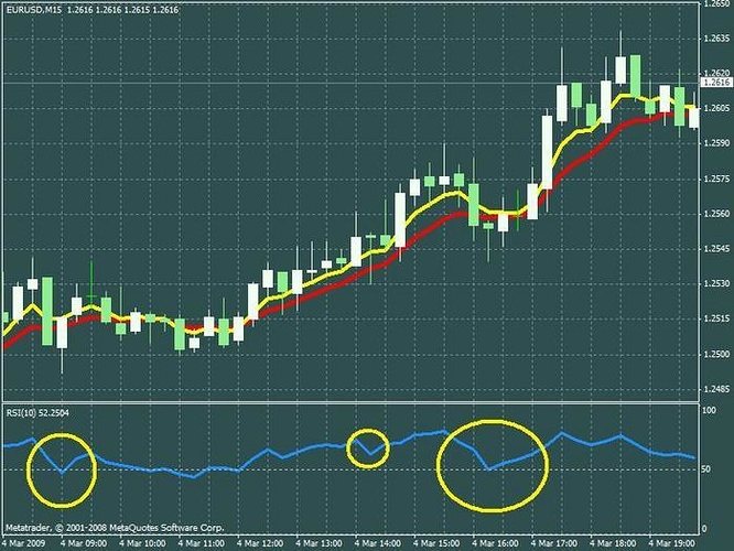 Babypips forex trading