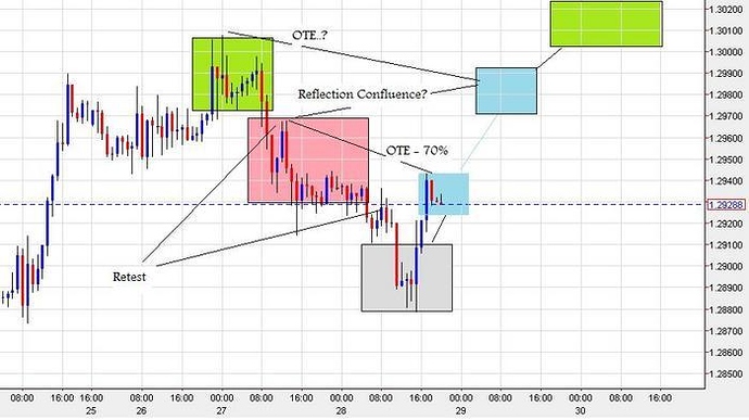 Inner circle trader forex factory