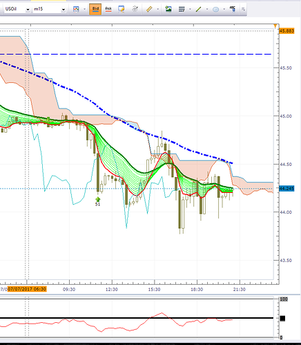 Gold trading forex forum