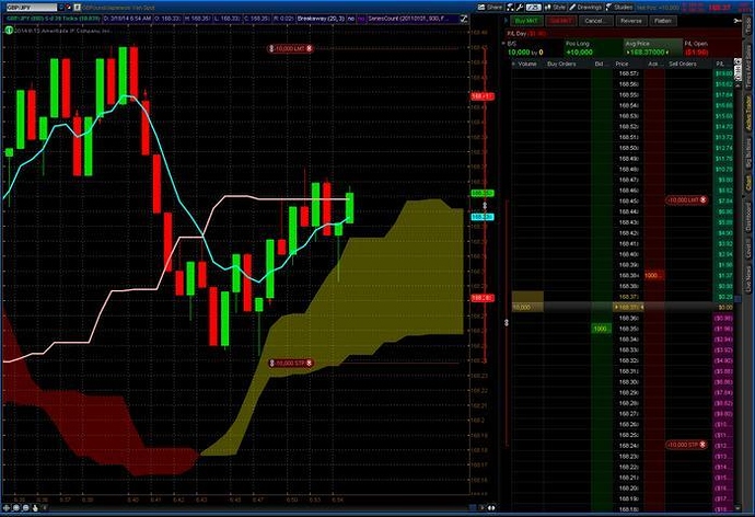 Forex scalping strategy babypips