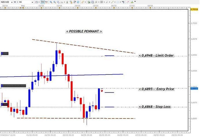 Advantage aggressive trading system 2