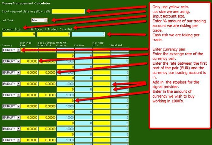 Risk free trading system